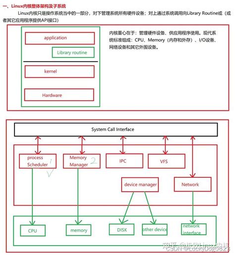 Linux内核内存管理 虚拟地址空间布局架构 知乎