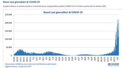 Covid L Antibiotico Zitromax Introvabile Ma L Aifa Non Serve Contro