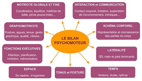 ACCUEIL Psychomotricienne