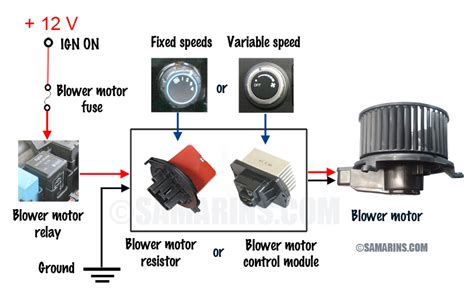 Blower Motor And Resistor