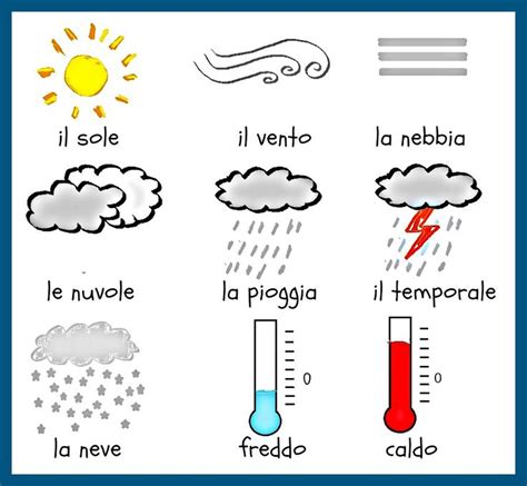 Weather Forecast In Italian Lesson Of Italia Imparare L Italiano