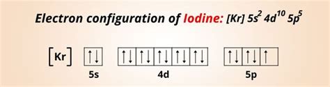 What is the Ionic Charge of Iodine (I)? And Why?