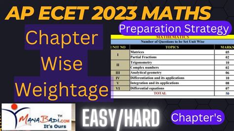 AP ECET 2023 Maths Chapter Wise Weightage AP ECET Maths Chapter Wise