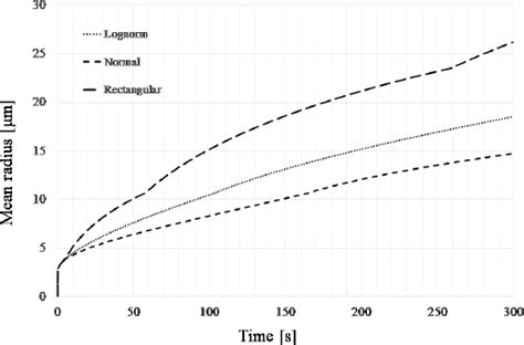 Statistical Modelling Of Recrystallization And Grain Growth Phenomena