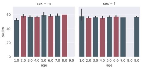 Python Seaborn Data Analysis Tips Figure Level Vs Axes Level Plots