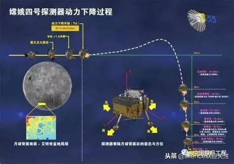 人類首次，「嫦娥四號」首次著陸月球背面 每日頭條