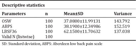 Table From Comparison Between Modified Oswestry Low Back Pain