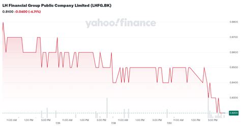 lh financial group public company limited lhfgbk stock price news