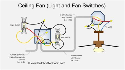 Ceiling Fan Wiring Diagram With Two Switches