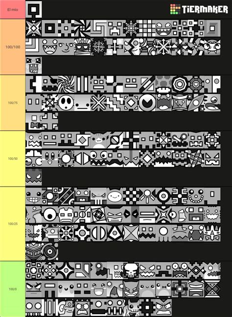 Y Aqui Mi Tier List Sobre Los Cubos De Gd Solo Espero Que No Me Maten