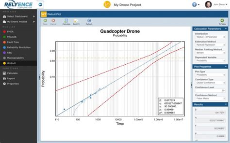 Guide To Weibull Analysis Life Data Analysis For Reliability Improvement