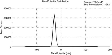 Frontiers Facile Green Synthesis And Characterization Of Terminalia