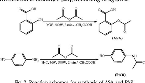 Figure From Alternative Synthesis Of Paracetamol And Aspirin Under