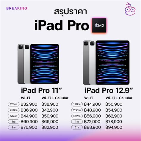 รีวิวเต็ม Ipad Pro ชิป M2 ดีไซน์เดิม ชิปใหม่ ดีกว่ารุ่นชิป M1 มากไหม