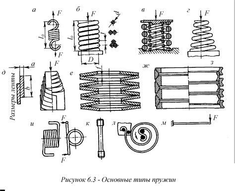 Пружины
