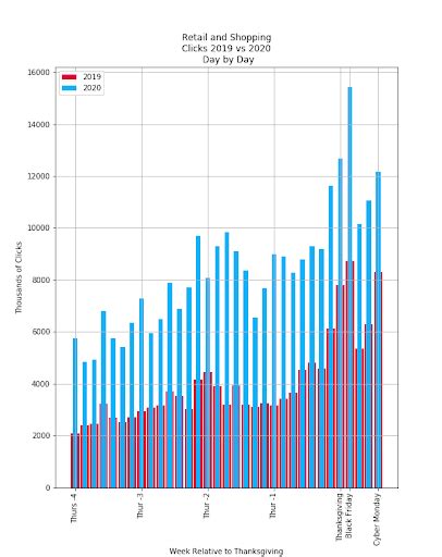 Cyber Monday Statistics: 100+ Stats Every Retail Executive Should Know - ContactPigeon | Blog