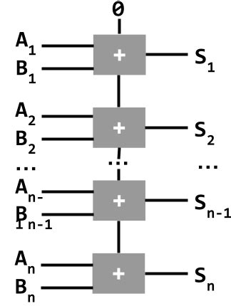 Cosc Notes Worksheets