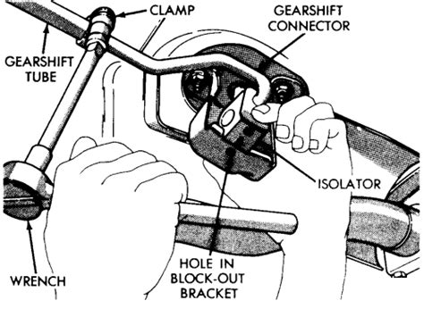 Repair Guides Manual Transaxle Adjustments Autozone