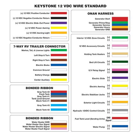 Keystone Cougar Wiring Diagrams - Wiring Diagram