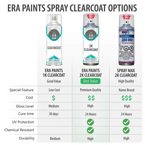 Era Paints T5m Tsm Mojave Sand For Hyundai Exact Match Spray Paint Spray Essential Kit W 2k