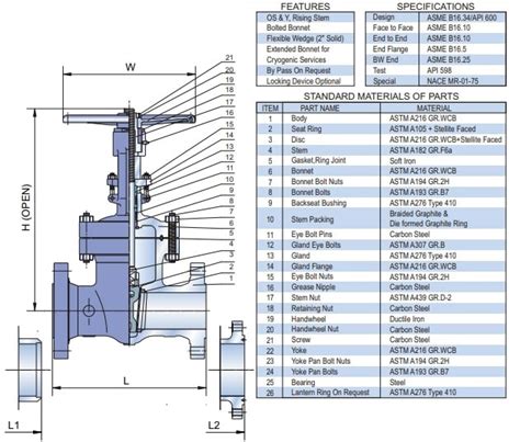 Cast Steel Gate Valve, Drawings, Dimensions & Weight - Relia Valve