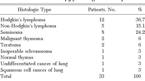 PDF Diagnosis And Treatment Of Mediastinal Tumors By Thoracoscopy