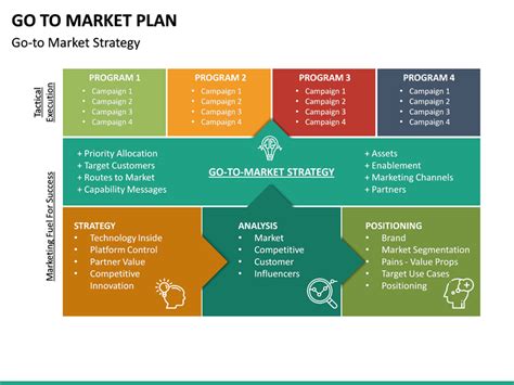 Go to Market Strategy/Plan PowerPoint Template | SketchBubble