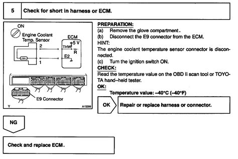 Troubleshooting Toyota Truck Runner Limited Wd V L Vz