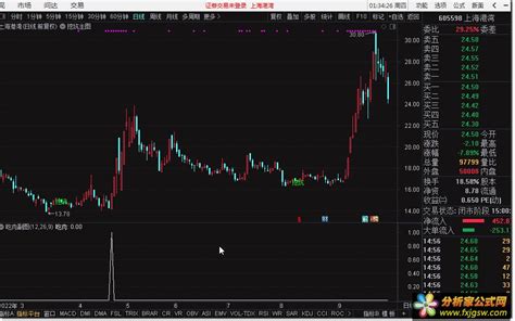 吃肉指标，妖股都是提前布局的 分析家公式网