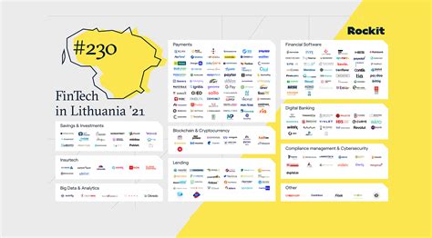 Booming Lithuanias Fintech Report And Startup Map 2021 Fintech In