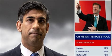 Rishi Sunak News Tory Revolt In Tatters As Damning New Data Shows No