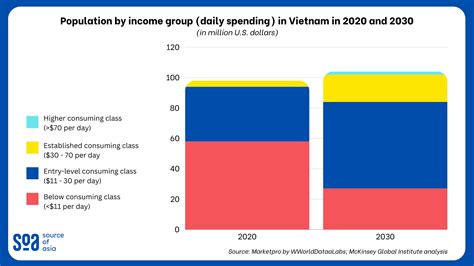 From Wartime Foes To Economic Partners The Rise Of The US Vietnam