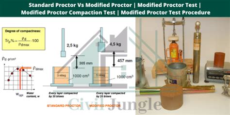 Standard Proctor Vs Modified Proctor Modified Proctor Test Modified