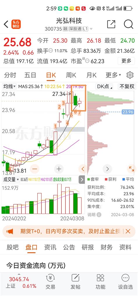 华为ai手机代工，形态上弱势多方炮，等待吃肉吧 光弘科技 300735 股吧 东方财富网股吧