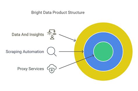 Bright Data A Comprehensive Review