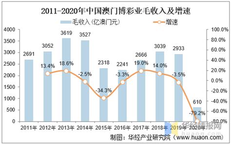 2021年澳门博彩业发展历程与展望「图」 知乎