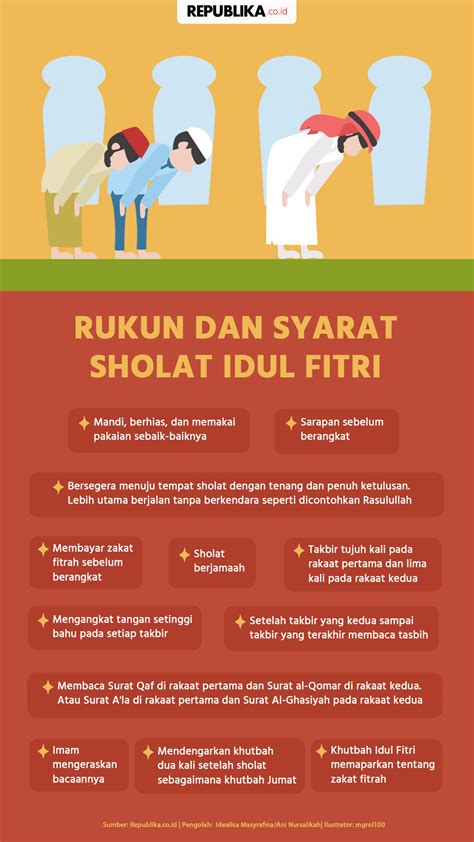 Tata Cara Sholat Idul Fitri Republika Online