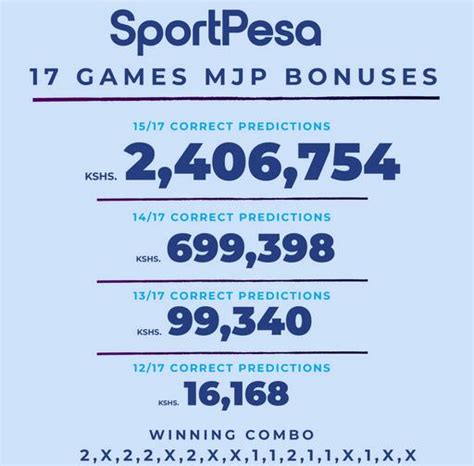 Sportpesa Mega Jackpot Result MJP And Bonuses For 17 Games Yesterday