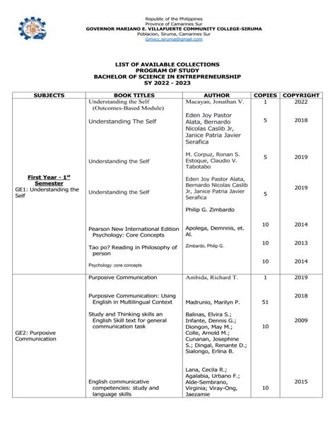 Bachelor Of Science In Entrepreneurship Ched Format