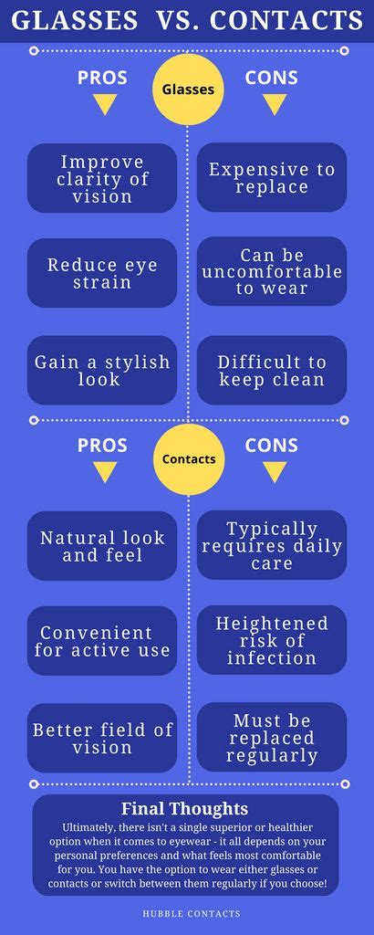 Contacts Vs Glasses Pros And Cons Infographic In 2024 Contact Lenses Types Of Contact