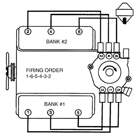 Chevy 43 Firing Order Qanda On Vortec Engine Cap Block Justanswer