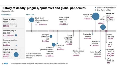 Ppe And Pestilence The Origins Of Medical Masks