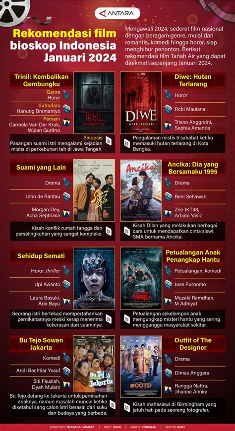 Rekomendasi Film Bioskop Indonesia Januari Infografik Antara News