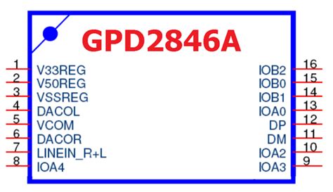 GPD2846A Electronic Components