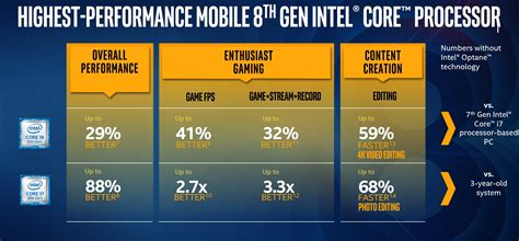 Intel's debut 6-core Core i9 CPUs could push gaming laptops past 5GHz ...