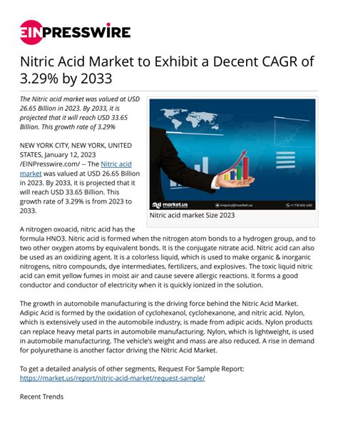 Nitric Acid Market