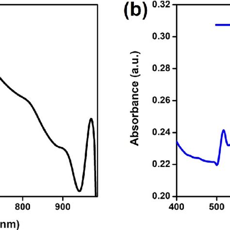 Uv−vis Absorption Spectra Of A 1t Mos 2 Nss And B 2h Mos 2 Nss Download Scientific Diagram