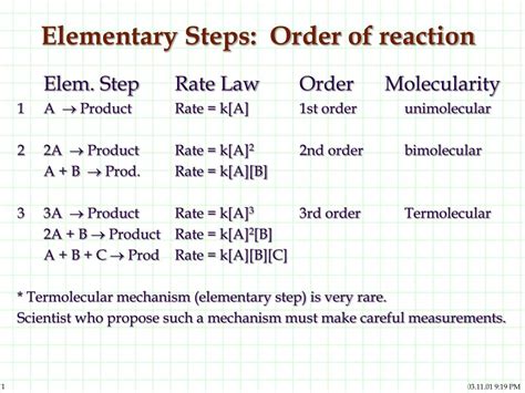 What Is The Order Of An Elementary Reaction