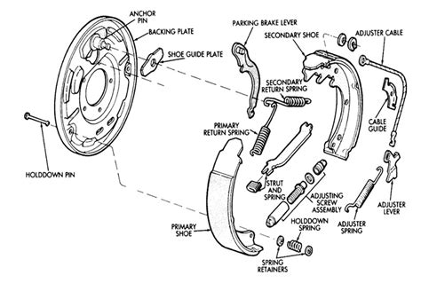 Drum Brakes Diagram