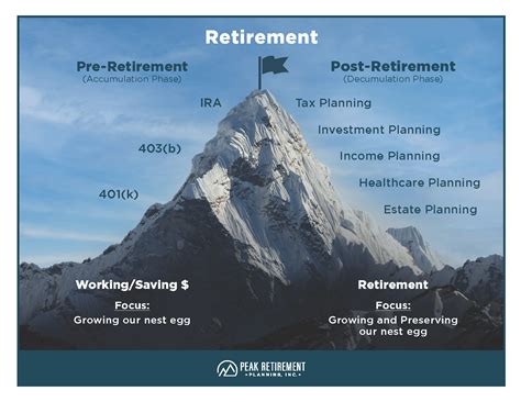 Peak Retirement Planning Inc Columbus Oh 43219 Helping To Manage